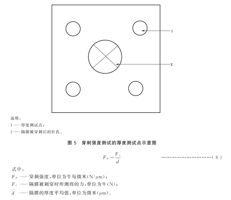 穿刺强度测试的厚度测试点示意图