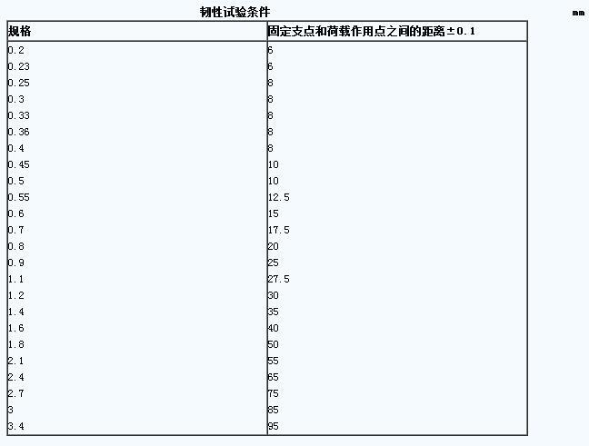 韧性试验条件