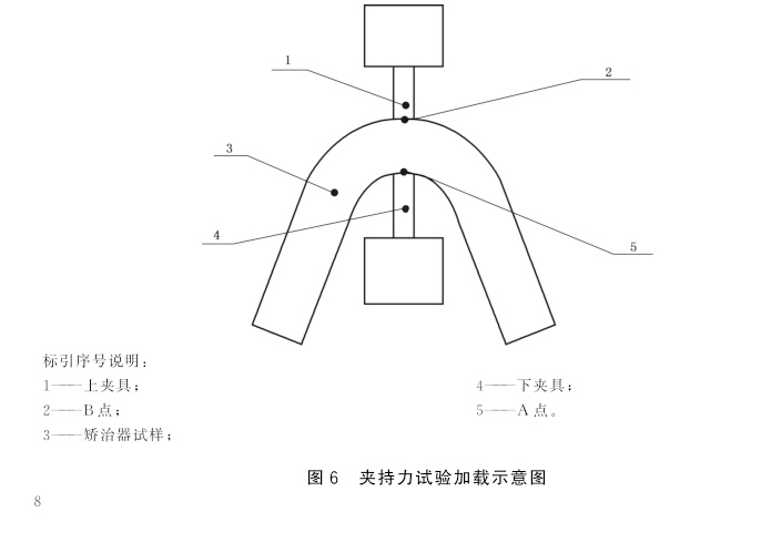 夹持力试验加载示意图