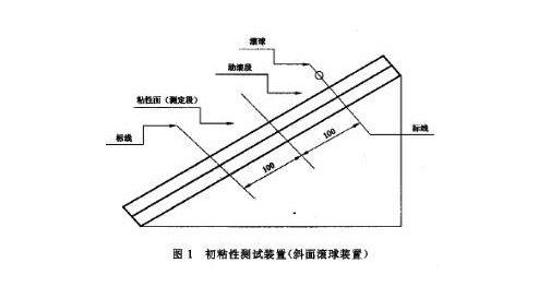 初粘性测试装置（斜面滚球装置）