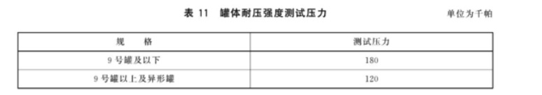罐体耐压强度测试压力