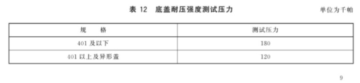 底盖耐压强度测试压力