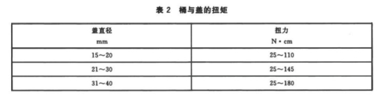 桶与盖的扭矩