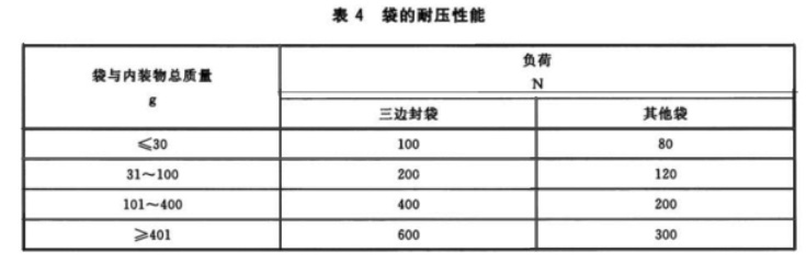 袋的耐压性能